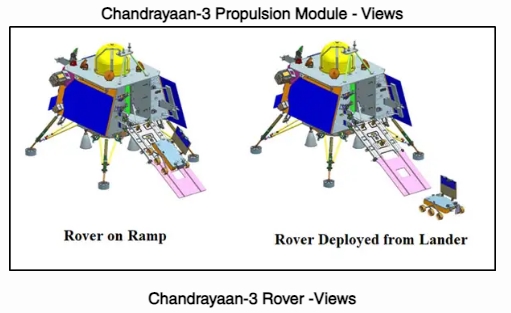 Индия отправила луноход Чандраян-3