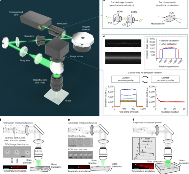 записи данных на стекле