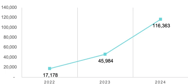 сколько американцев уехало