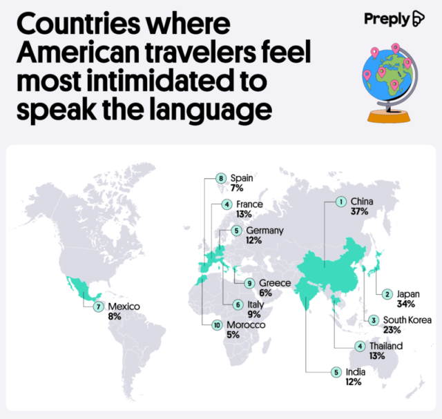 американцы боятся говорить