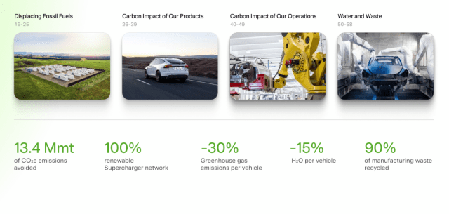 отчет Tesla о выбросах