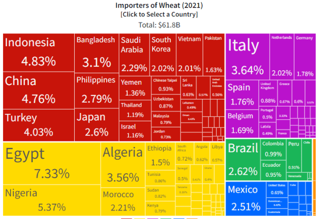 импорт пшеницы по странам