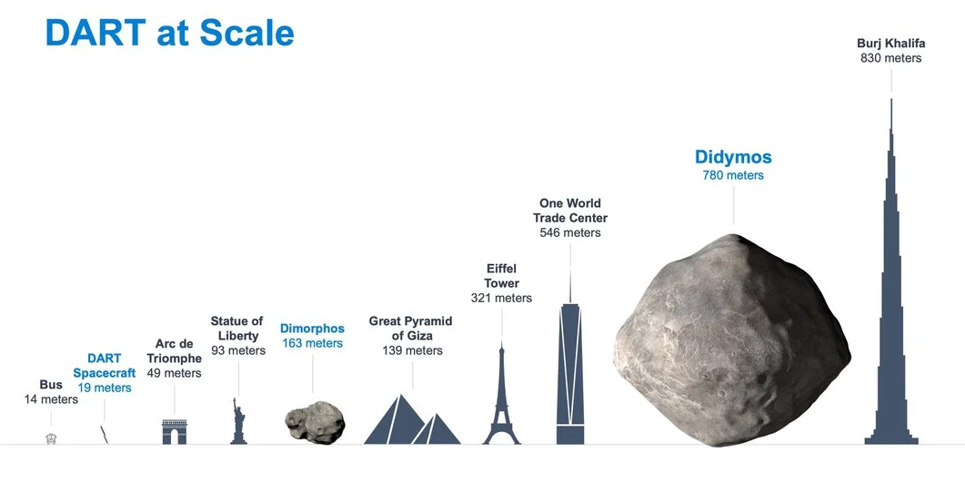 масштаб астероидов